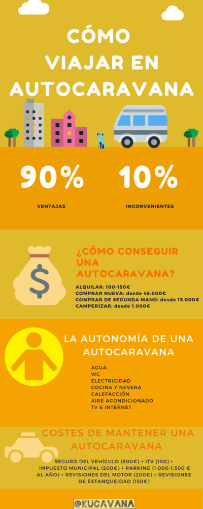 Cómo viajar en autocaravana