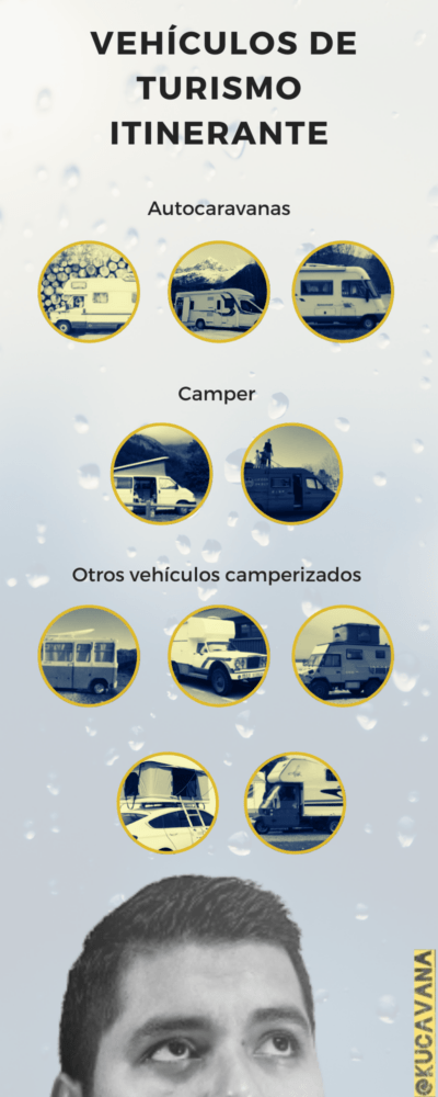 Types infographiques de camping-cars et campeurs