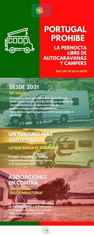Infografía Portugal y autocaravanas